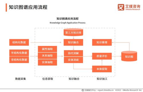 艾媒咨詢2020中國人工智能產業(yè)白皮書對會計咨詢行業(yè)的影響與展望