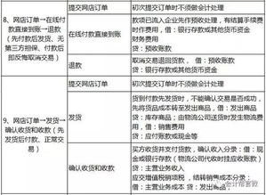 6個行業會計分錄大全 精準掌握核心賬務處理